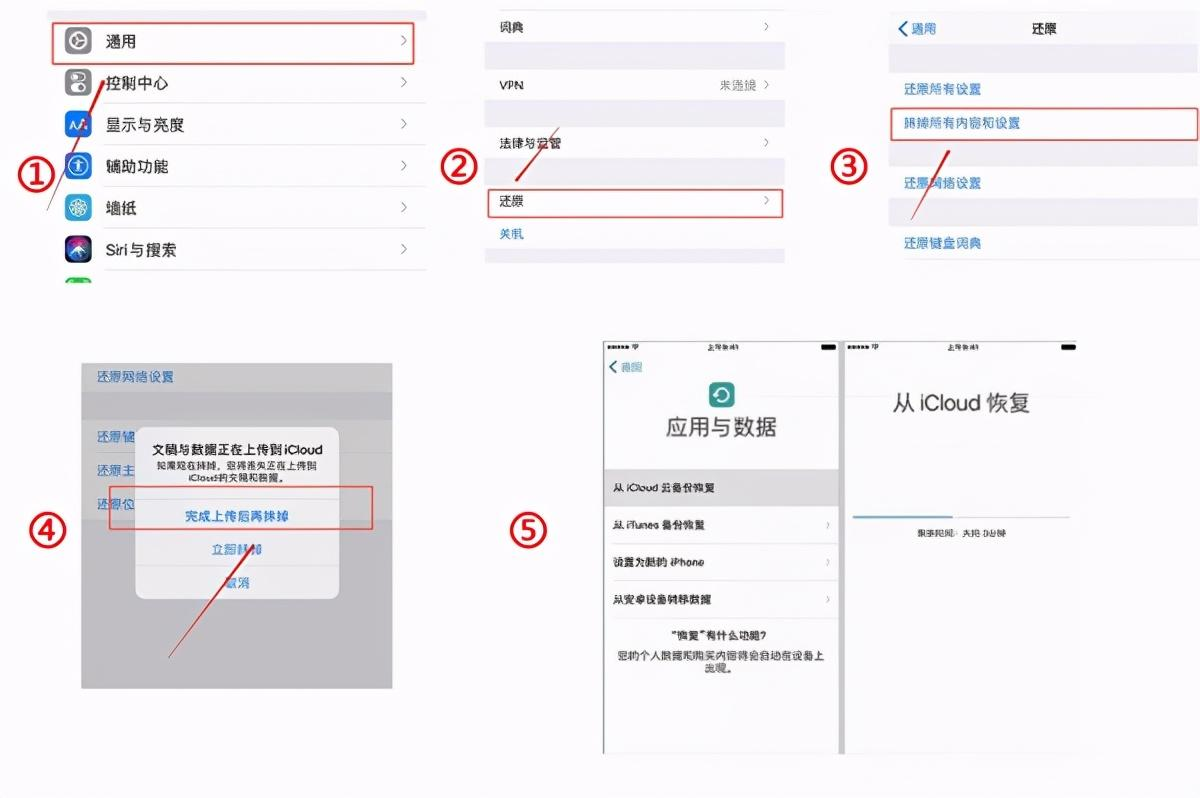 云端備份恢復法