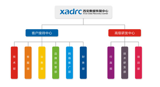 西安中天聯(lián)創(chuàng)信息科技有限公司（西安數(shù)據(jù)恢復(fù)中心）