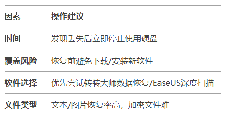 總結(jié)