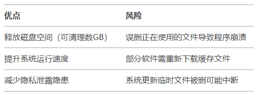 Temp文件夾的作用與風(fēng)險