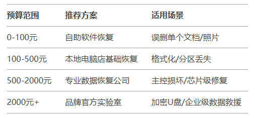 總結(jié):價格與服務(wù)的平衡