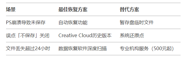 總結(jié)與工具推薦