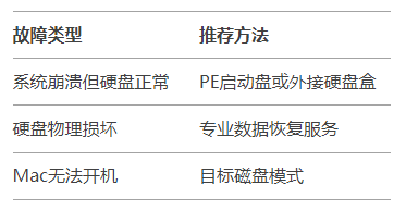 注意事項與終極建議步驟二