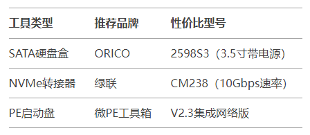 注意事項與終極建議步驟一