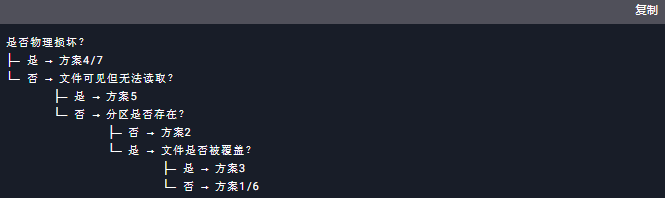 工具選擇決策樹(新手必看)