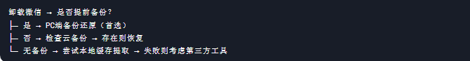 操作流程圖解
