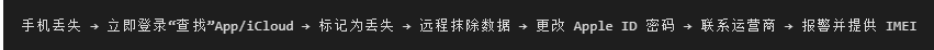 緊急情況處理流程圖
