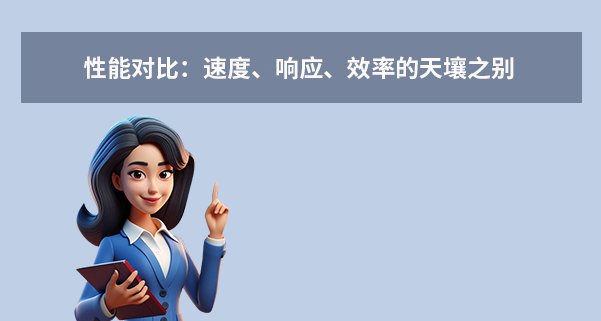  性能對比：速響效率的天壤之別