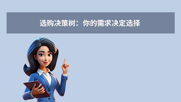選購決策樹：你的需求決定選擇