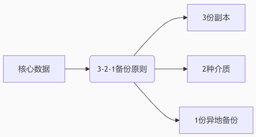 終極選擇矩陣表
